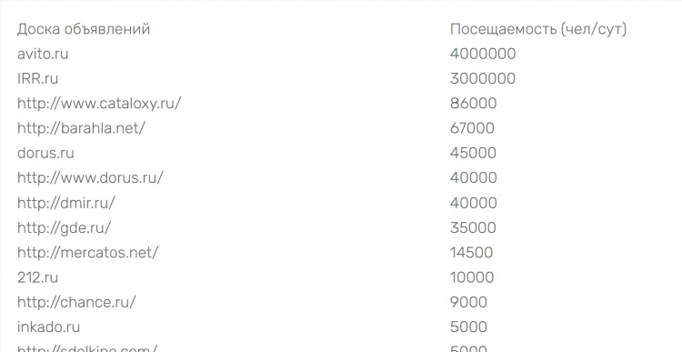 Авито доска бесплатные объявления челябинск