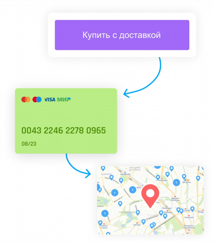 Авито ленинградская область бесплатные объявления доска объявлений спб