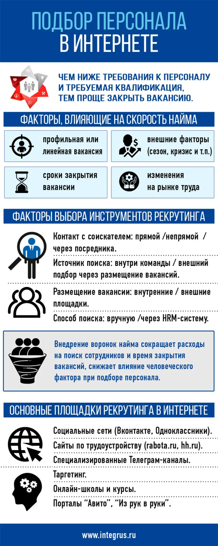 Авито спб бесплатные объявления работа