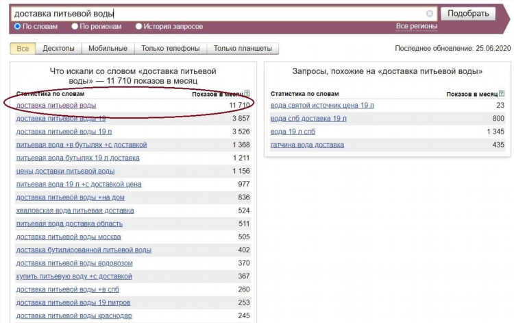 Что означает на авито значок человечек в объявлении