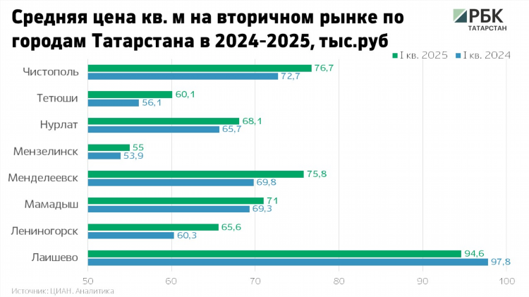 Доска бесплатных объявлений мензелинск