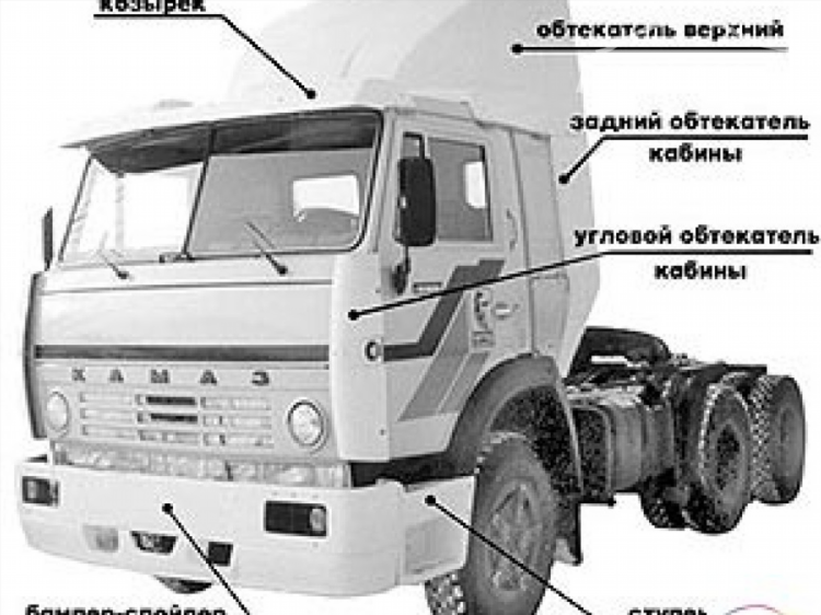 Доска объявление по топливу