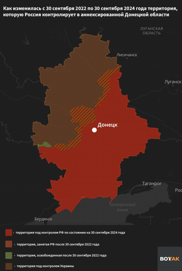 Доска объявлений луганской области