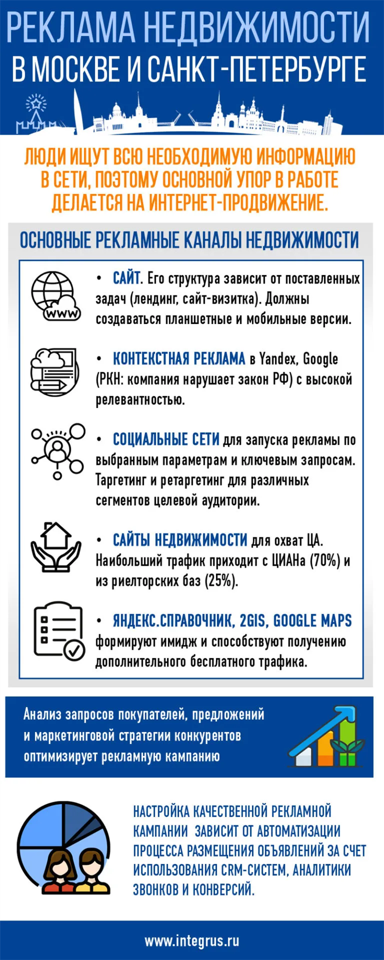 Где бесплатно разместить объявление о продаже дома