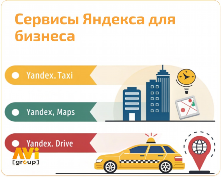 Яндекс услуги подать объявление