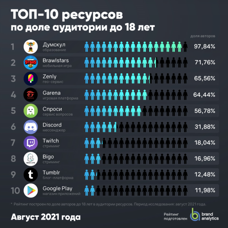 Юла воткинск бесплатные объявления