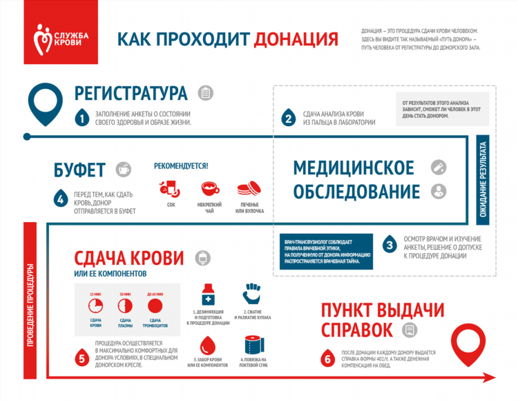 Ивановская доска бесплатных объявлений