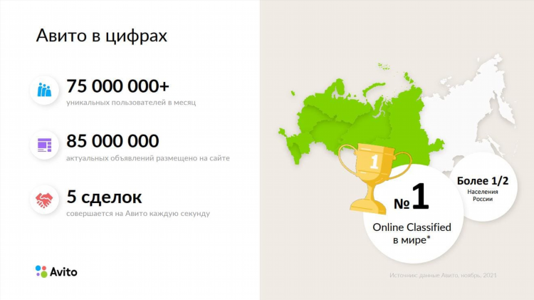Как поместить на авито объявление бесплатно без регистрации