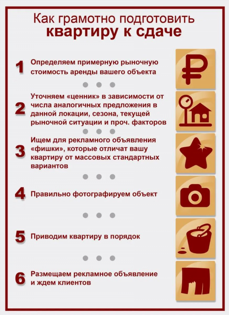 Как правильно написать объявление о снятии квартиры