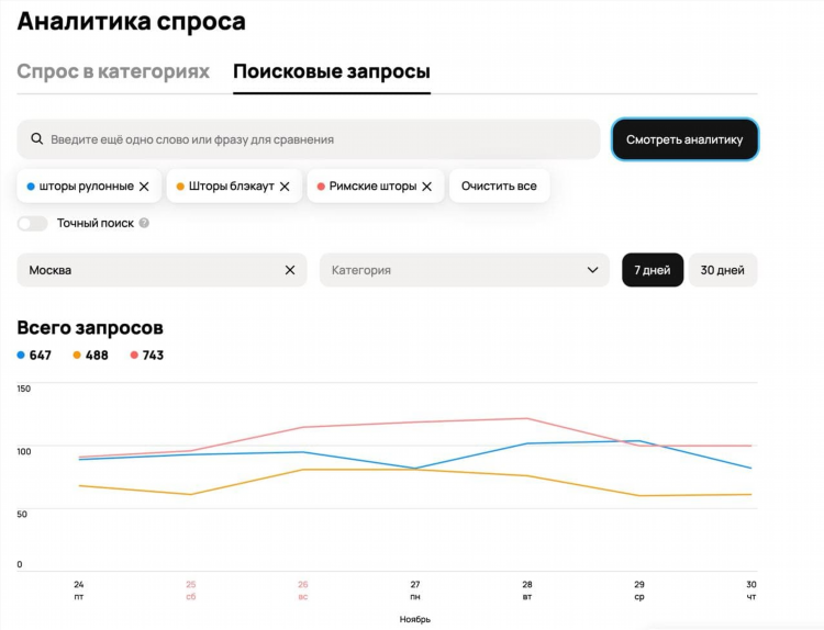 Какую доску объявлений сделать