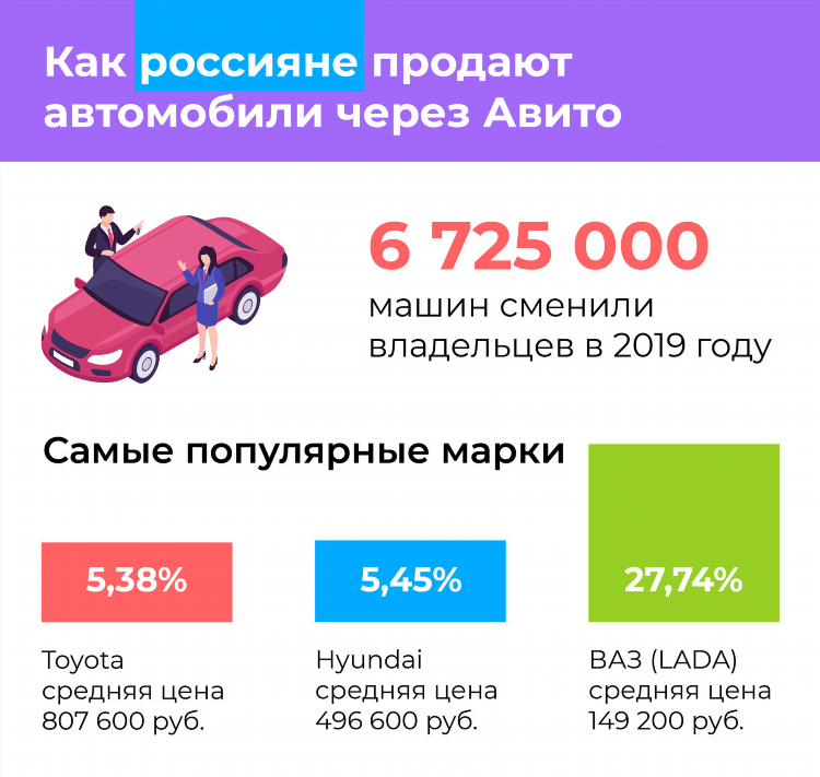 Не загружается фото на авито при подаче объявления
