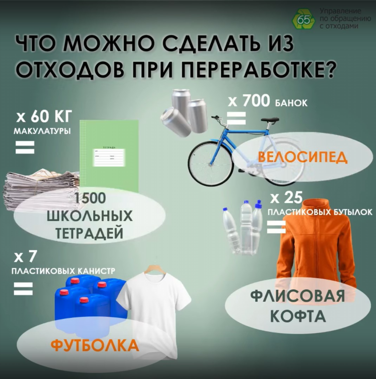 Объявление про макулатуру