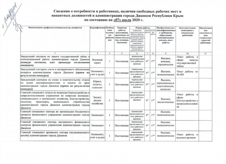 Объявления джанкой работа