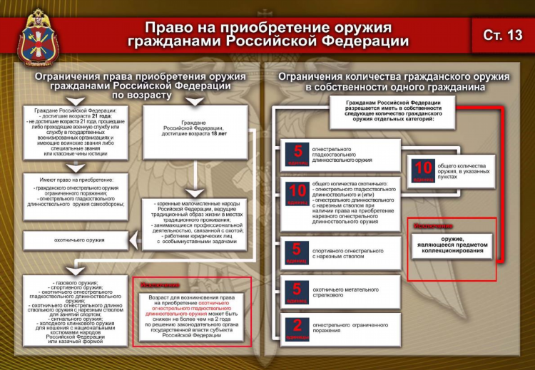 Одноклассники доска объявлений венгеровская