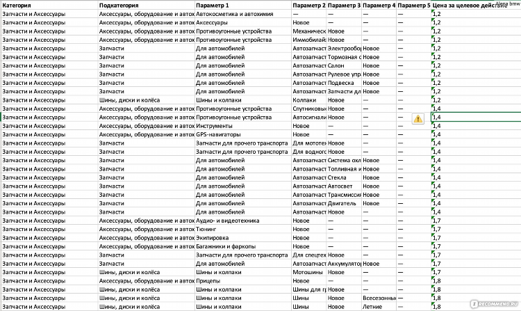 Омск массаж авито объявления