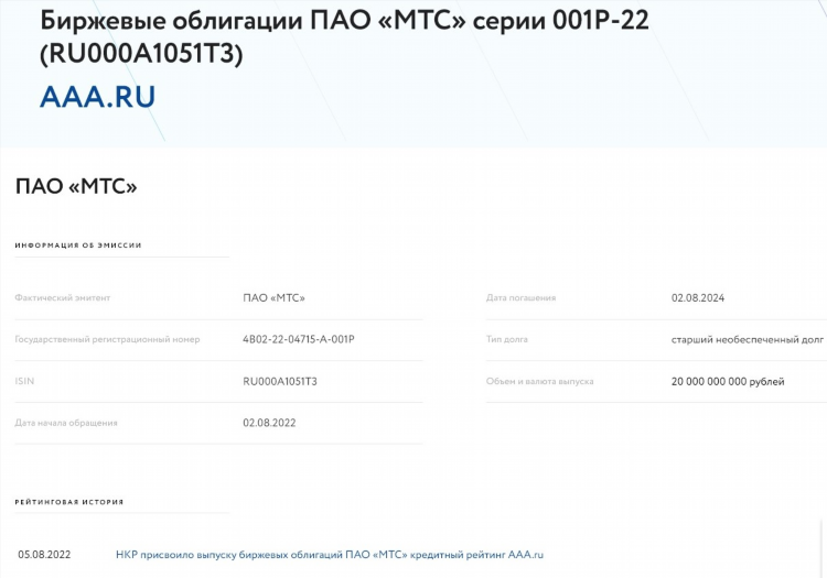 Ранжирование объявлений это
