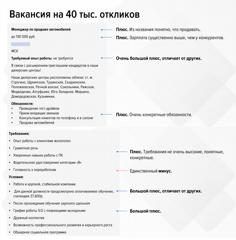 Сколько стоит подать объявление на hh о вакансии