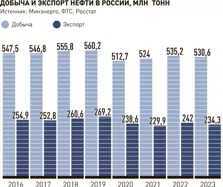 Талица объявления куплю продам отдам в контакте