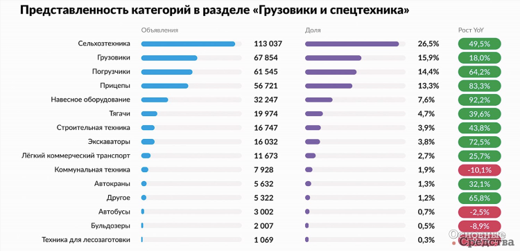 Цена объявления авто на авито