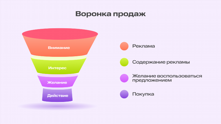 Удаленная работа по продажам на досках объявлений