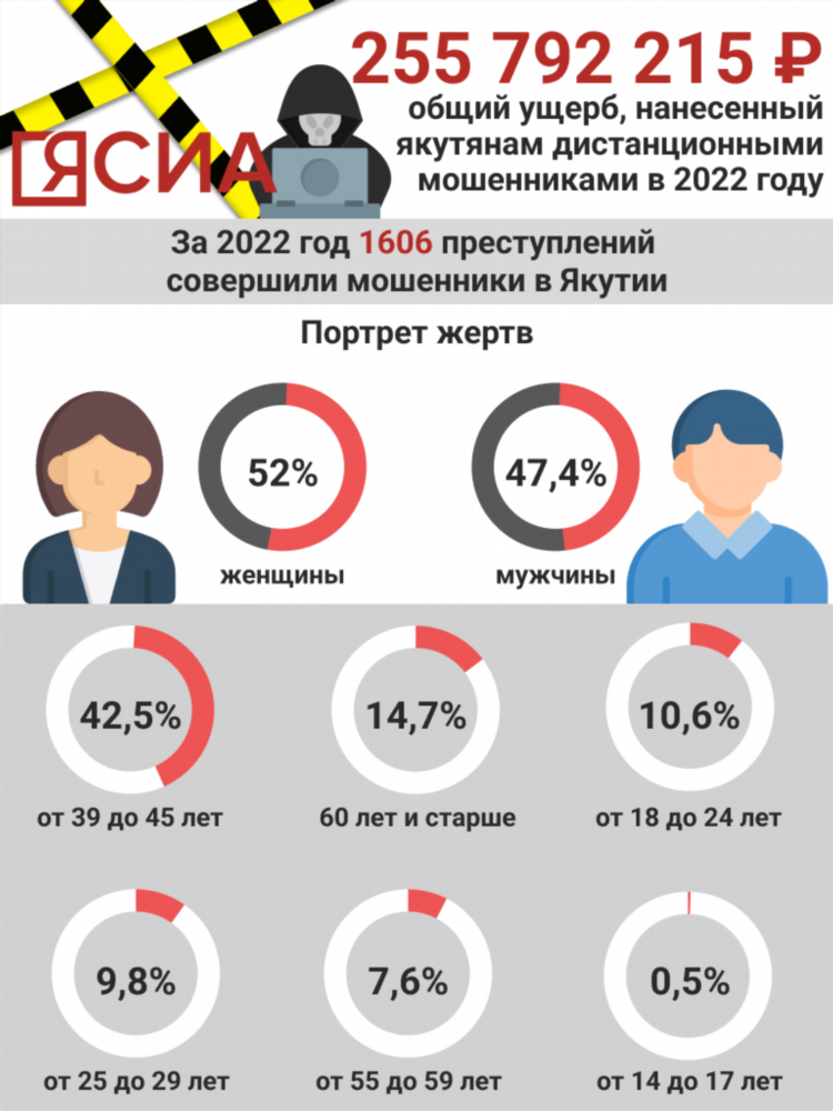 Ykt doska ru доска объявлений